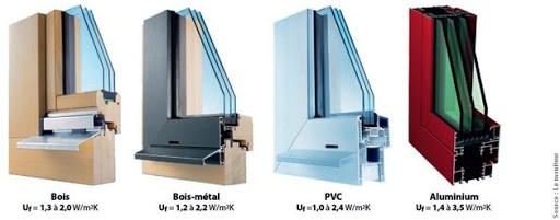 Fenêtre double vitrage : isolation thermique et phonique .